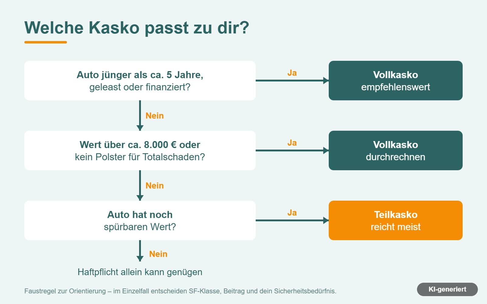 Entscheidungshilfe: Welche Kasko passt zu deinem Auto?